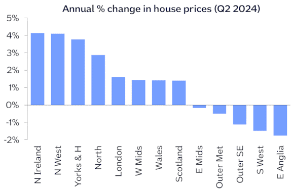 Regional Housing Markets muted by high mortgage rates 