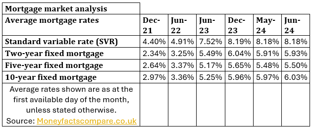 Interest Rate Impact - why rates are volatile for mortgages