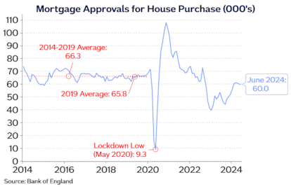 Rate cut impact only “modest” as affordability remains stretched