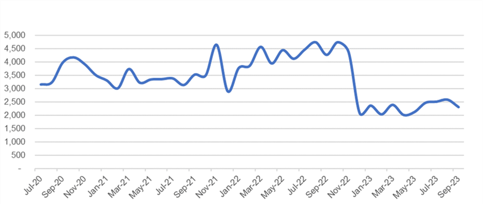 Equity Release begins long haul back to normal market conditions